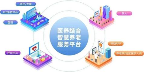 互聯(lián)網(wǎng)技術(shù)驅(qū)動(dòng)下，養(yǎng)老模式向智慧化升級(jí)的路徑與展望